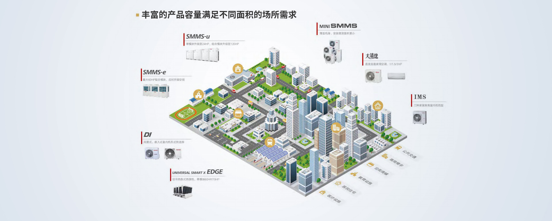 寫字樓中央空調(diào)工程